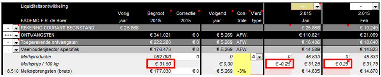 2015.13 Melkprijs varieren