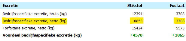 2025.10 Graasdieren - BEX obv CDK - data uit KLW