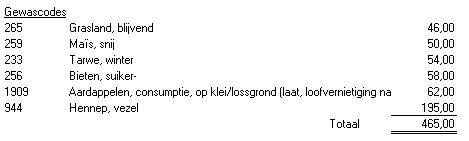 2009.05 teeltplan