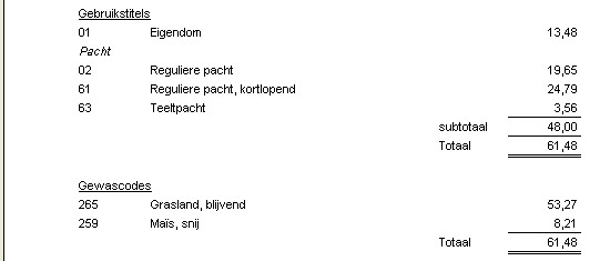 2010.05 Samenvatting overzicht gewaspercelen