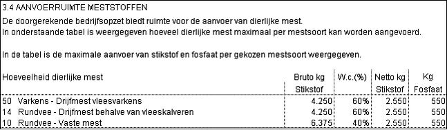 2010.08 Rapportage vergelijking 3 dierlijke mestsoorten (totale kg)