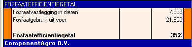 2011.02 fosfaatefficientiegetal