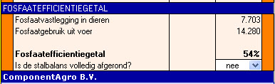 2011.03 fosfaatefficientiegetal