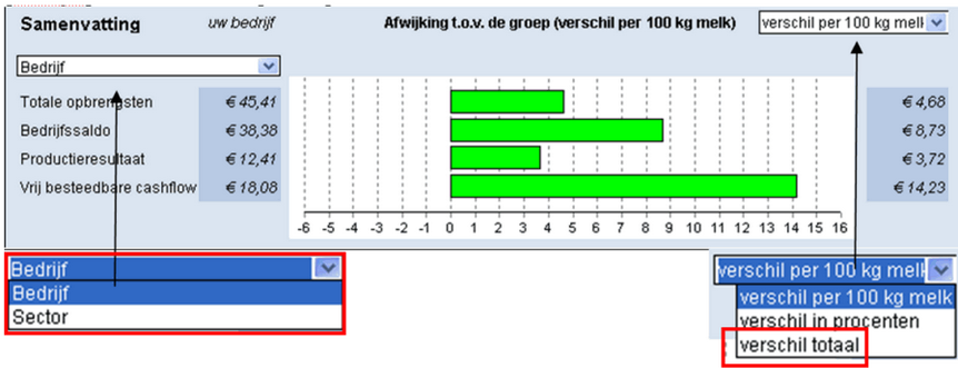 2012.05 Blok 2 resultaten in hoofdlijnen