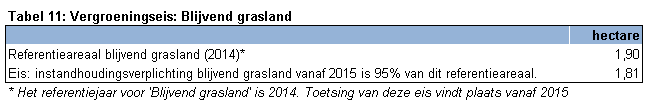 2012.08 CiolosScan vergroening blijvend grasland