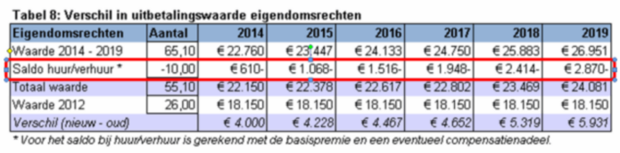 2012.10 CiolosScan tabel 8