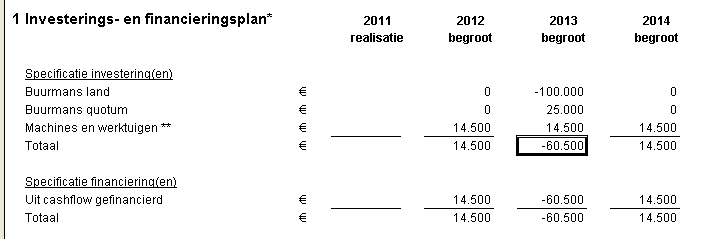 2013.02 Rapport kencijfers