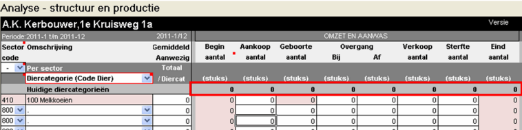 2013.05 Totaaltelling per soort diermutatie