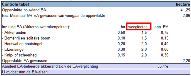 2015.10 Weegfactoren landschapselementen