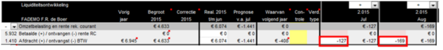 2015.13 Ingave BTW verplichting