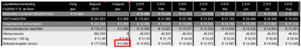 2015.13 Verschillen melkproductie corrigeren