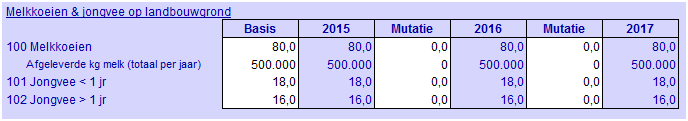2015.14 Invoer na conversie