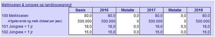 2015.14 Invoer voor conversie