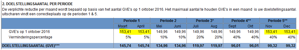 2017.05 Fosfaatreductie doelstellingsaantal per periode