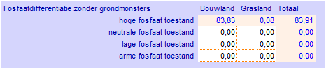 2017.19 Fosfaatdifferentiatie zonder grondmonsters invoeren