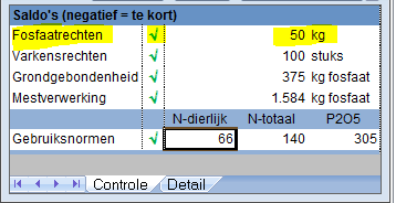 2017.22 Controle fosfaatrechten in dashboard