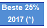 2018.14 Check FM Kolomkop 25 procent beste