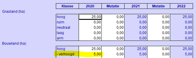 2020.02 LosseToolGGB_invoer_verhoogde_norm_orgstofrijke_mest