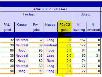 2020.02 Percelen_invoer_PCaCl2