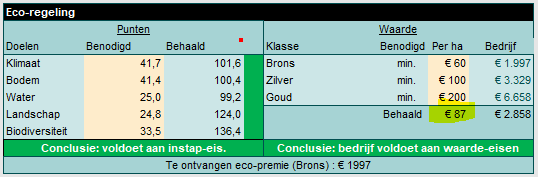 2022.07 AdviestoolGLB - dashboard