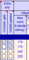 2022.10 invoer grondwater- en N2000-gebied