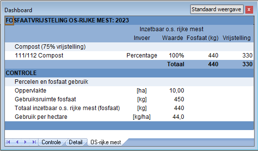 2023.06 MSW-dashboard - OS-rijke mest