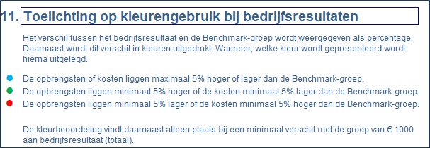 2024.01 Financieel - beoordeling toelichting