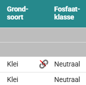 2025.06 CheckAgro - Gewaspercelen fosfaatstand handinvoerindicator